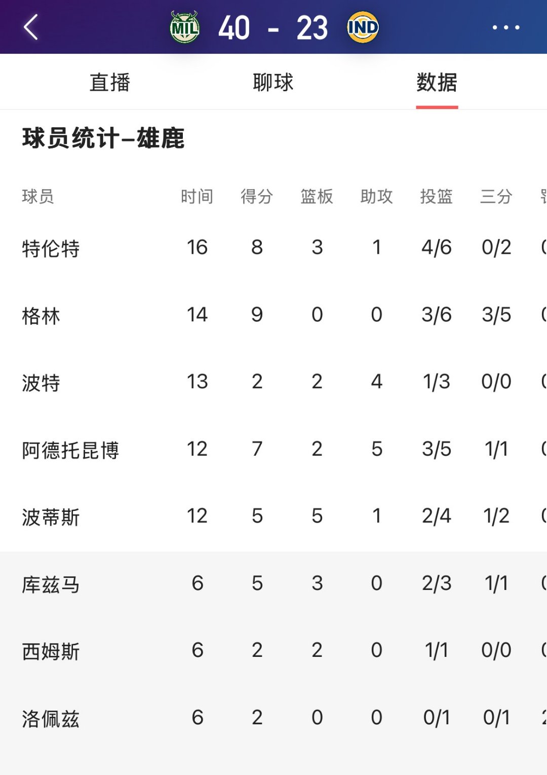 开云体育-转会期密尔沃基雄鹿火线驰援：世预赛节点到来，管理层满意，赛程密集仍需轮换的简单介绍