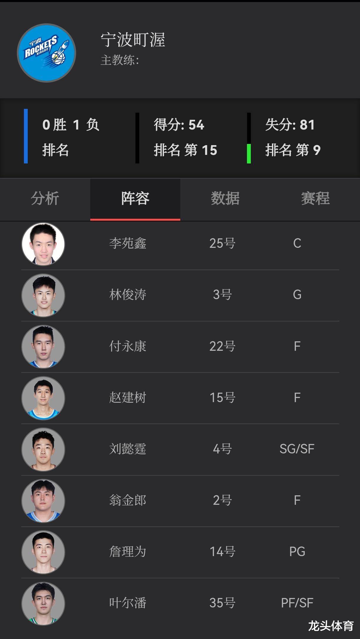 开云体育下载-转会期夏洛特黄蜂调整名单以备CBA常规赛，复出首秀环节打磨，目标明确，球队文化再被提及的简单介绍